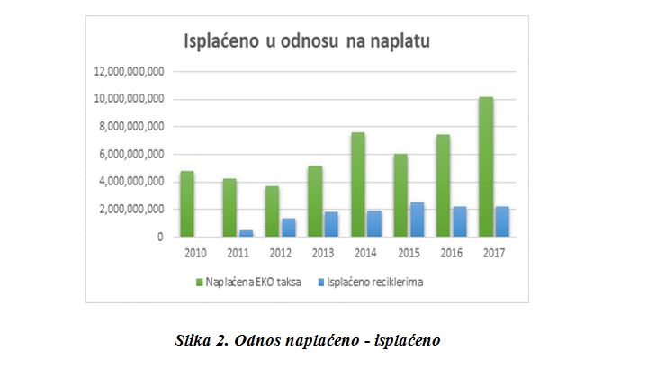 0 slika 2 recikleri