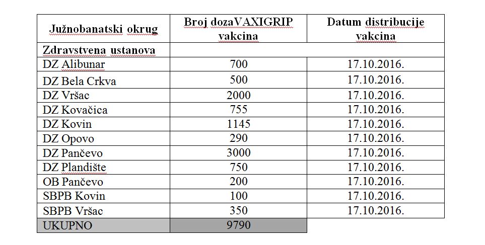 0 grip vakcine