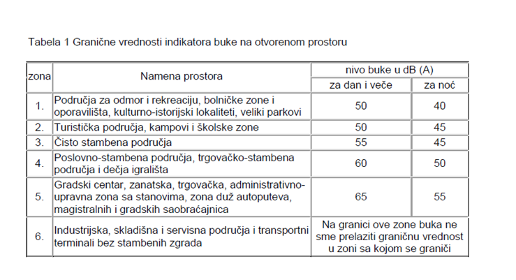 tabela 1