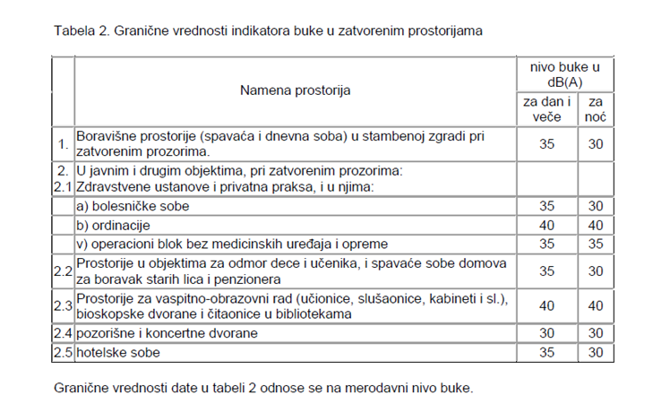 tabela 2