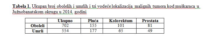 tabela 1