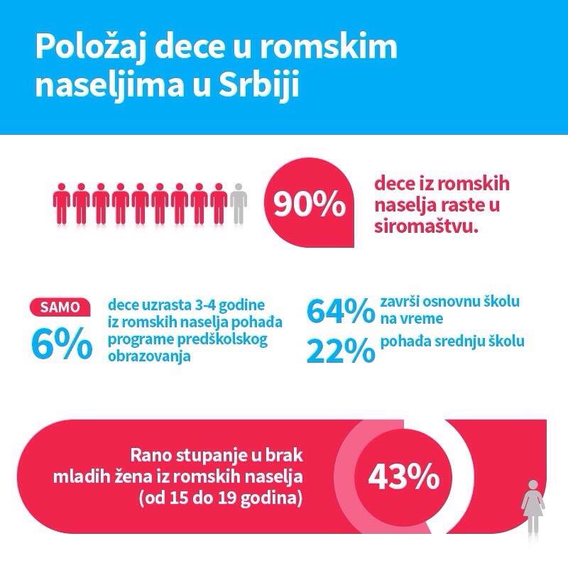 unicef